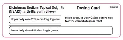 Dosing Card (Dosing Card)